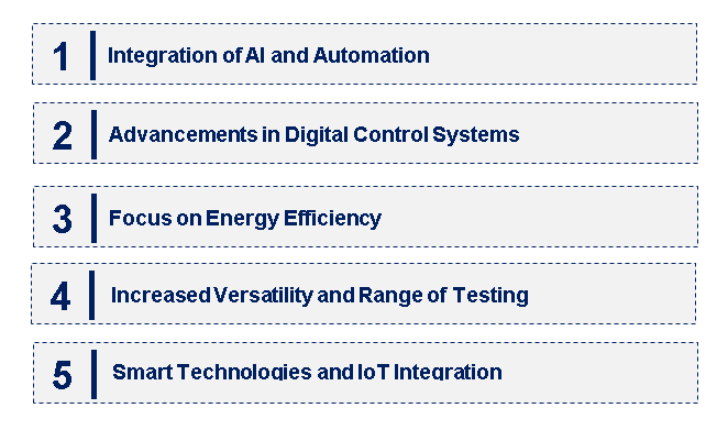 Emerging Trends in the Shock Testing Machine Market